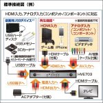 画像4: 送料無料！デジタルハイビジョンレコーダー「HVE703」 (4)