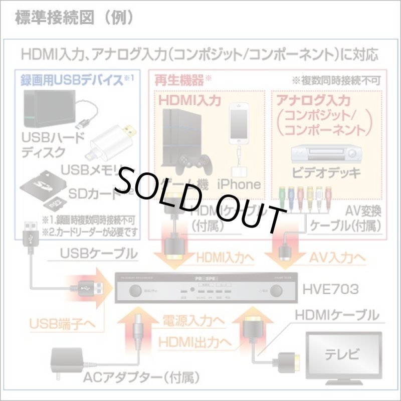 画像4: 送料無料!デジタルハイビジョンレコーダー「HVE703」 (4)