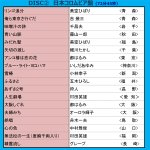 画像4: 「名曲 街のうた」CD-BOX5枚組セット (4)