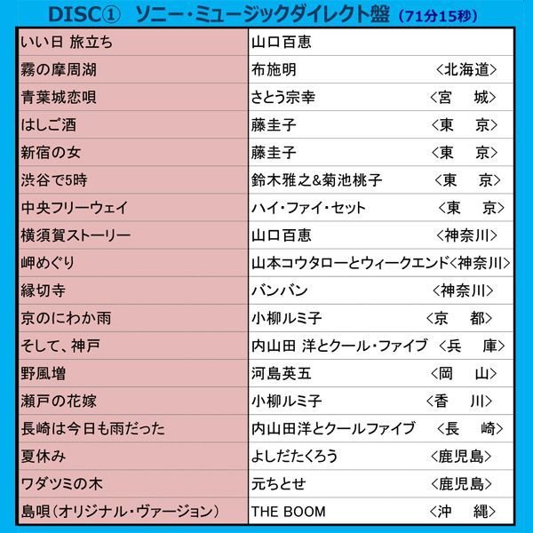 名曲 街のうた」CD-BOX5枚組セットPC-DMCA40326