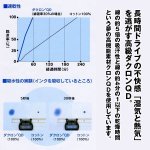 画像5: ダクロンQD使用高通気メッシュカーシート (5)