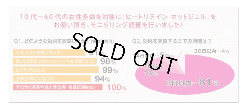 画像5: スリミングBODYジェル「ヒートリテイン ホットジェル」 (5)