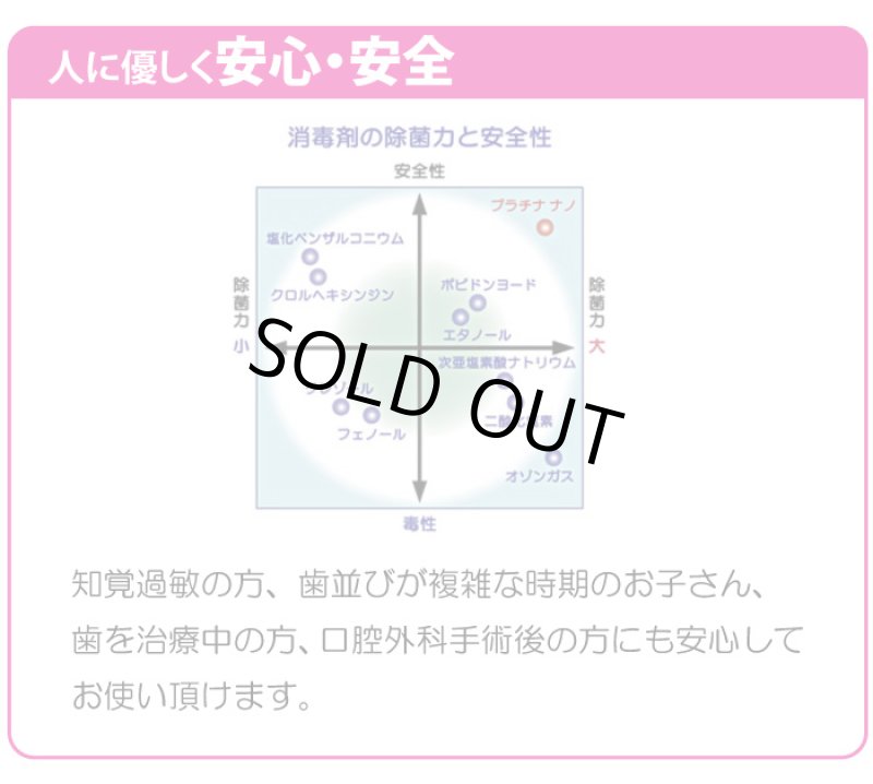 画像7: プラチナナノ歯ブラシmanmou (7)