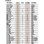 画像14: 音声入出力44言語対応「カメラ付音声翻訳機」 (14)