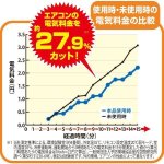 画像5: エアコン節電約27.9％！室外機用ワイドでしっかり遮熱エコパネル[1点] (5)