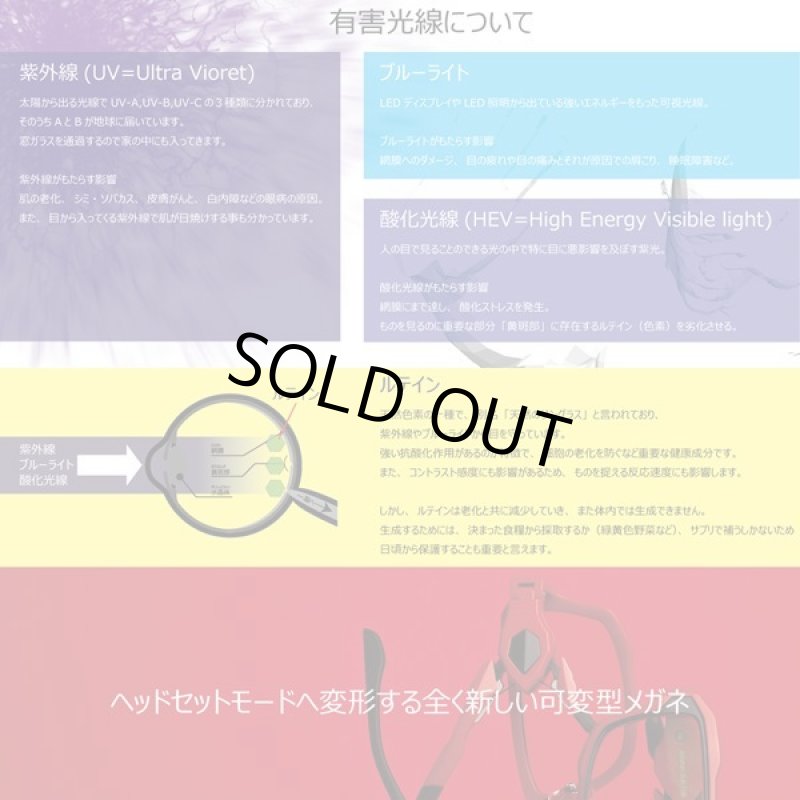 画像9: ヘッドセットモードへ変形する可変型ゲーミングメガネ「GODEYE」 (9)