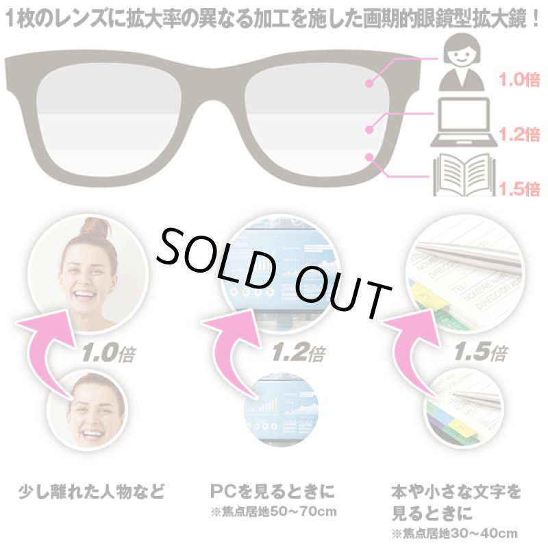 画像3: メガネ1つで3種類の拡大鏡「トリプルアイルーペ」 (3)