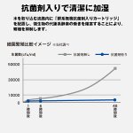 画像9: シルクのような霧とアロマの香りで楽しむコンパクト加湿器「ホワイト」 (9)