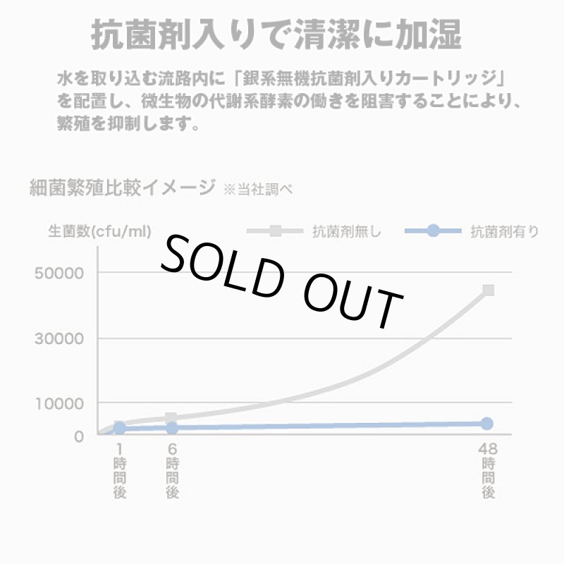 画像9: シルクのような霧とアロマの香りで楽しむコンパクト加湿器「ホワイト」 (9)