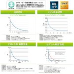 画像6: 世界レベルの空気清浄機「マスククリーンBlueDeo」 (6)