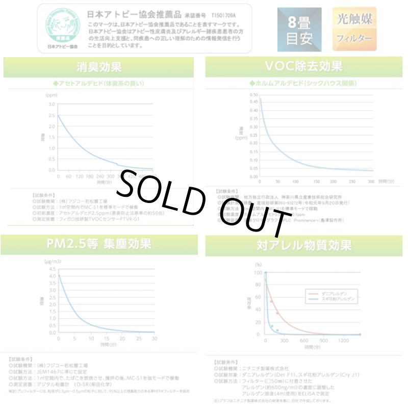 画像6: 世界レベルの空気清浄機「マスククリーンBlueDeo」 (6)
