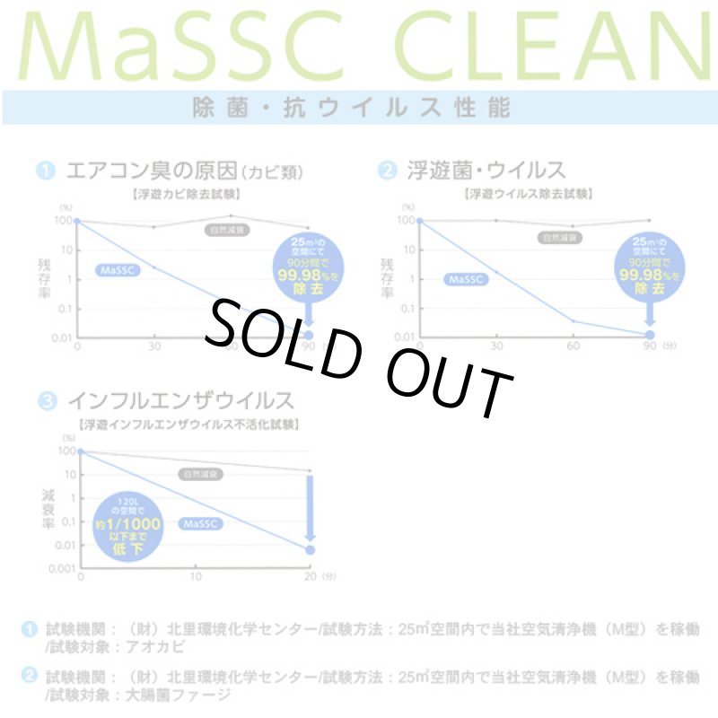 画像6: 世界レベルの空気清浄機「マスククリーンMC-F」 (6)