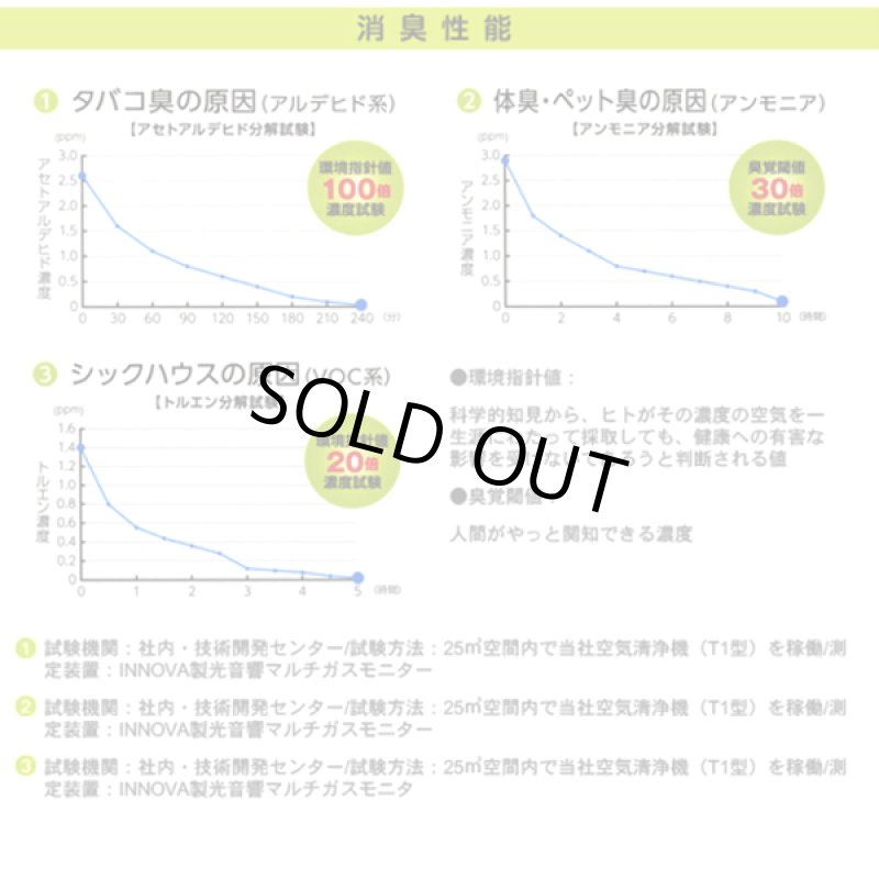 画像7: 世界レベルの空気清浄機「マスククリーンMC-F」 (7)