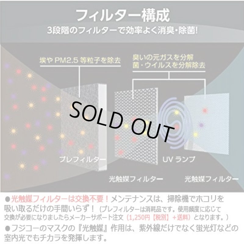 画像5: 世界レベルの空気清浄機「マスククリーンBlueDeo」 (5)
