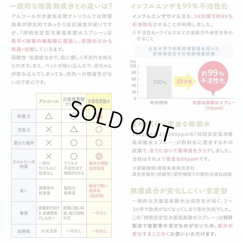 画像4: 強力除菌！日本製「持続安定型次亜塩素酸水スプレー90ml」 (4)