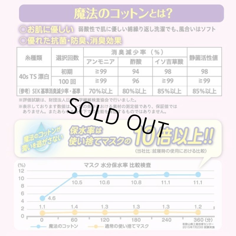 画像4: 魔法のコットンのおやすみマスク2枚セット (4)