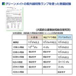 画像9: 超小型・高性能・空気除菌脱臭機「グリーンメイト スペシャルエル(10〜20畳用）」 (9)