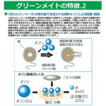 画像5: 超小型・高性能・空気除菌脱臭機「グリーンメイト スタンダード(6〜14畳用）」 (5)