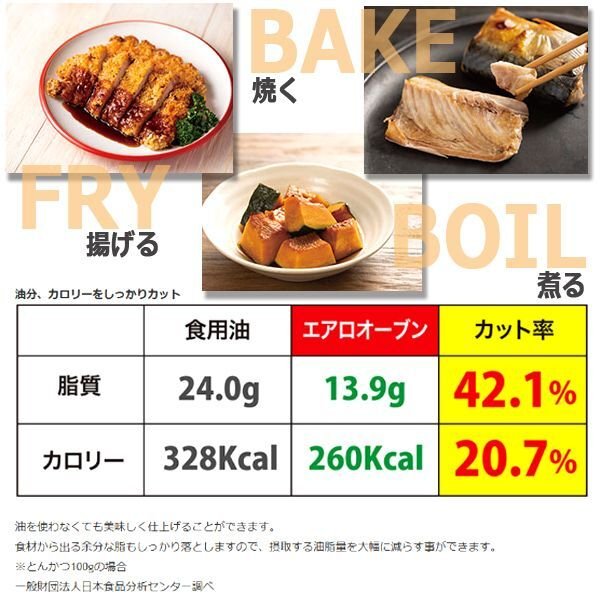 油を使わなくても美味しく調理！エアロオーブンKEM-AO-250