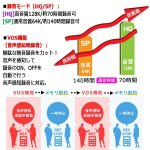 画像6: ボタン一つで最長140時間録れる！聴ける！暗証番号設定で安心！電卓ボイスレコーダー (6)