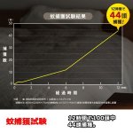 画像5: ポータブルLED蚊取り補虫器／木目調 (5)