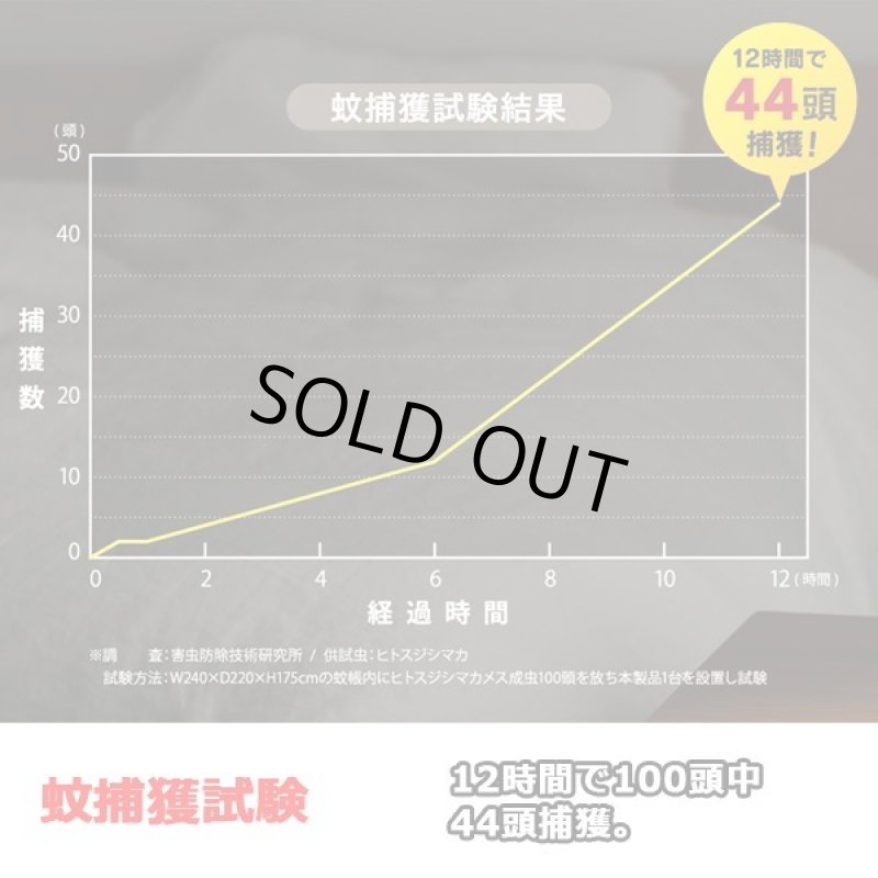 画像5: ポータブルLED蚊取り補虫器／木目調 (5)
