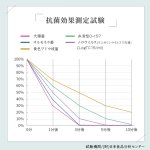 画像8: 履きながらでもニオイ撃退！靴用除菌消臭パウダー「SOU-爽-」1本 (8)