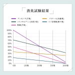 画像7: 履きながらでもニオイ撃退！靴用除菌消臭パウダー「SOU-爽-」1本 (7)