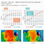 画像7: 体の下に風が吹き抜け寝苦しさ解消！空調ベッドNEW風眠[接触冷感シーツ付限定Ver,] (7)