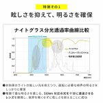 画像7: 夜専用メガネ「ナイトグラス」スマートタイプ (7)