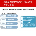 画像7: 動体視力など見るチカラを向上させる「ビジョナップ・アスリート」 (7)