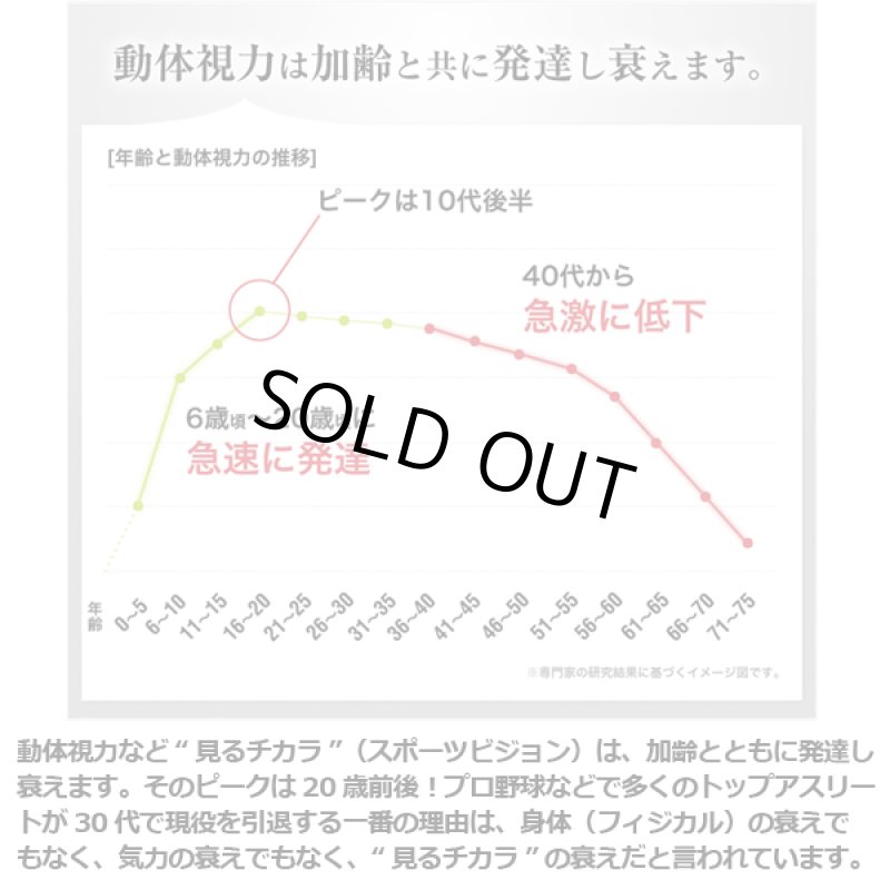 画像4: 動体視力など見るチカラを向上させる「ビジョナップ・アスリート」 (4)