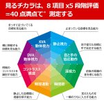 画像6: 動体視力など見るチカラを向上させる「ビジョナップ・レディース／ジュニア」 (6)