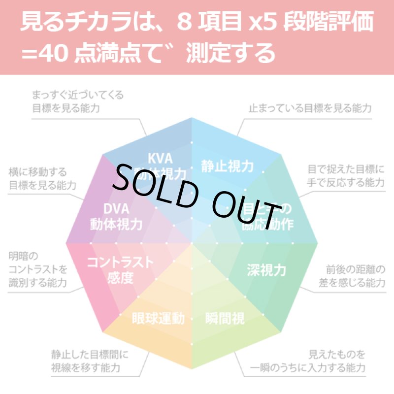 画像6: 動体視力など見るチカラを向上させる「ビジョナップ・レディース／ジュニア」 (6)