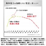 画像4: 動体視力など見るチカラを向上させる「ビジョナップ・レディース／ジュニア」 (4)