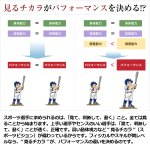 画像3: 動体視力など見るチカラを向上させる「ビジョナップ・アスリート」 (3)