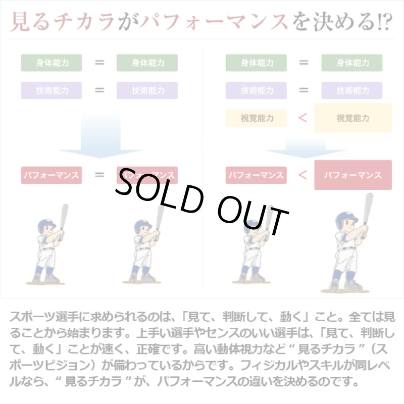 画像3: 動体視力など見るチカラを向上させる「ビジョナップ・レディース／ジュニア」 (3)