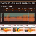 画像8: ZOOM ZONE GLUTE PRO（ズームゾーングルートプロ） (8)