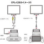 画像5: 16ビットポケットHDMI用「MD用拡張コンバータープラス」 (5)