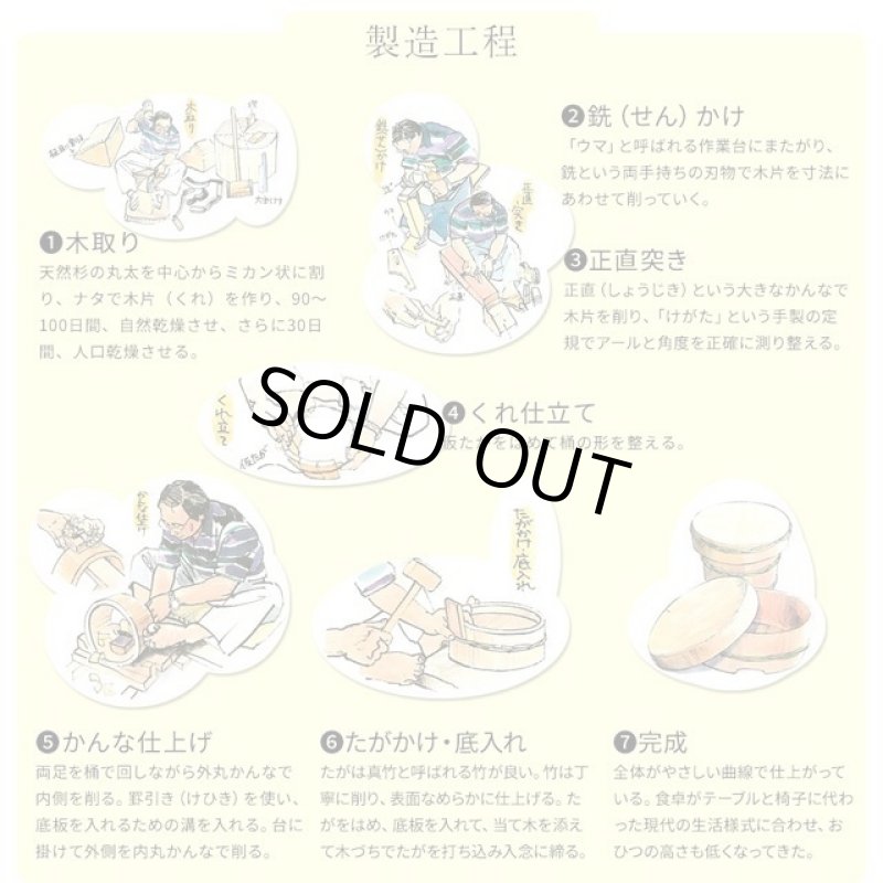 画像7: 伝統工芸「秋田杉ぐい呑 2ヶセット」 (7)