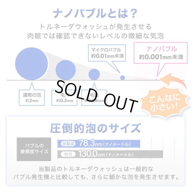 画像3: 洗濯革命!繊維の奥まで浸透スーパーナノバブル洗浄「トルネーダウォッシュ」 (3)