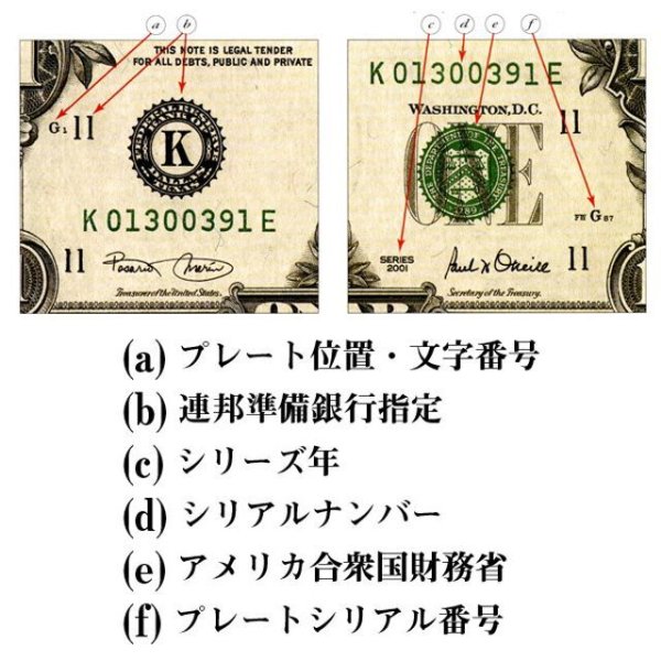 未裁断米国ドル紙幣32枚シート[額装付]JHO-260