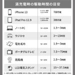 画像7: エクササイズで自家発電！2WAYポータブル蓄電池30000mAh (7)