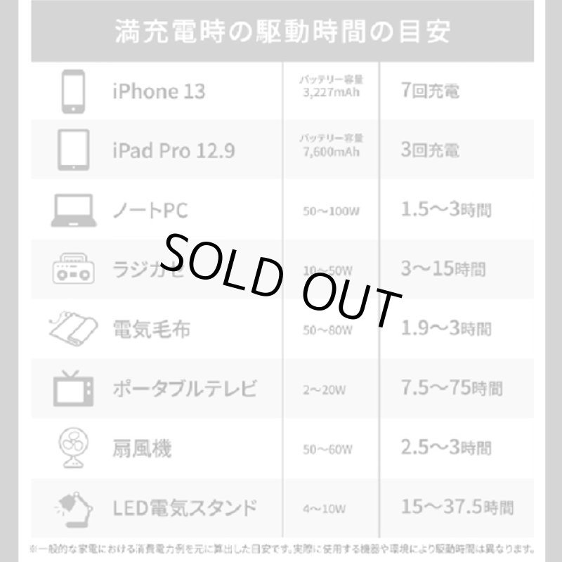 画像7: エクササイズで自家発電！2WAYポータブル蓄電池30000mAh (7)