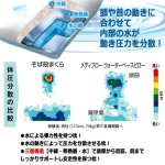 画像5: 水量で快適状態枕！Mediflow[メディフロー]ウォーターベースファイバーピロー (5)