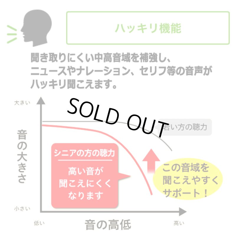 画像6: テレビの音がハッキリ＆ゆっくり機能搭載！arema[アレマ]お手元スピーカー（ラジオ付き） (6)
