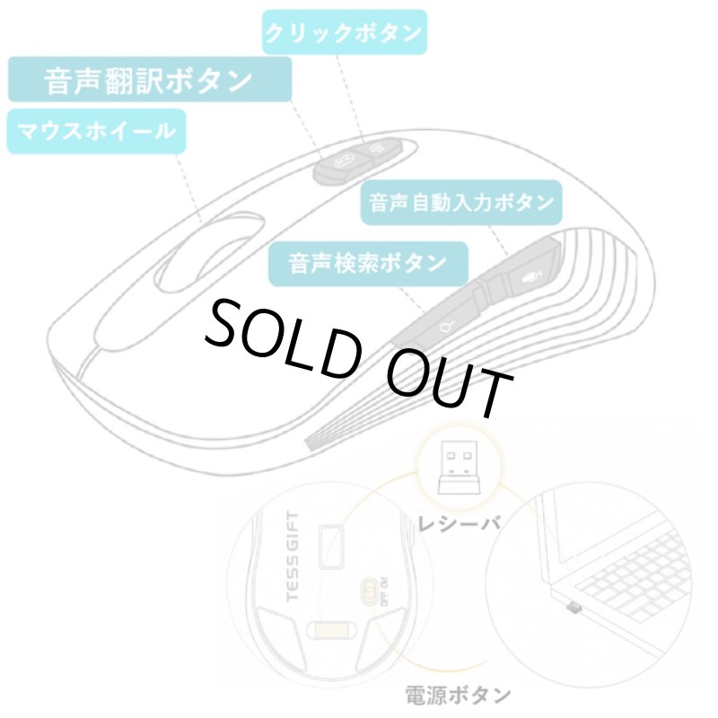 画像12: 話しかけるだけで自動タイピング&翻訳「TESS GIFT AI ライティングマウス」 (12)