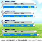 画像7: 送料無料！スピン量を減らしドライバーの飛距離UP！ビッグキャリースピンオフ[ミラクルフライト3球プレゼント]   (7)