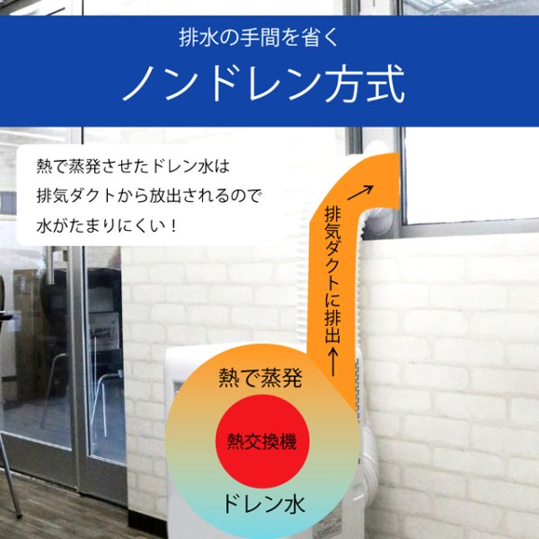 【札幌市 直接引渡し価格】スポットクーラー＋窓用排気パネルセット 工事不要 工事不要！NEWポータブルスポットクーラーWH 窓パネルセットITO-HDL-8797