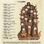 画像4: 送料無料 五徳山 水澤観世音 祈祷開眼 是空「厨子入り十三仏」 (4)
